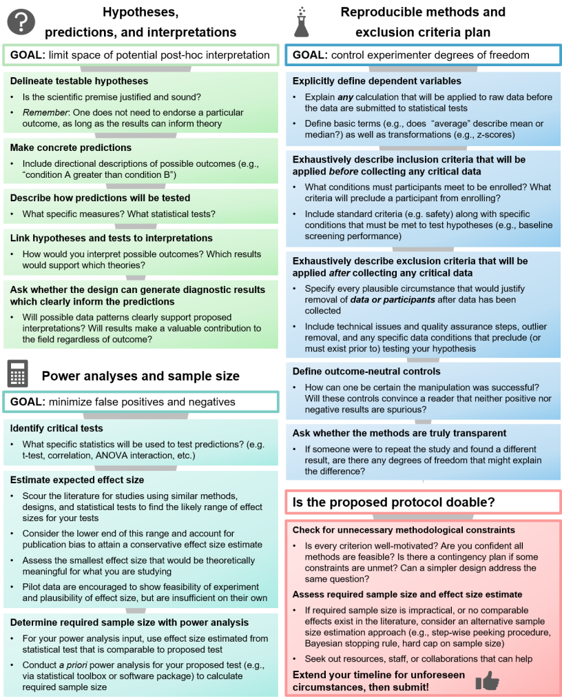 Practical considerations for navigating Registered Reports